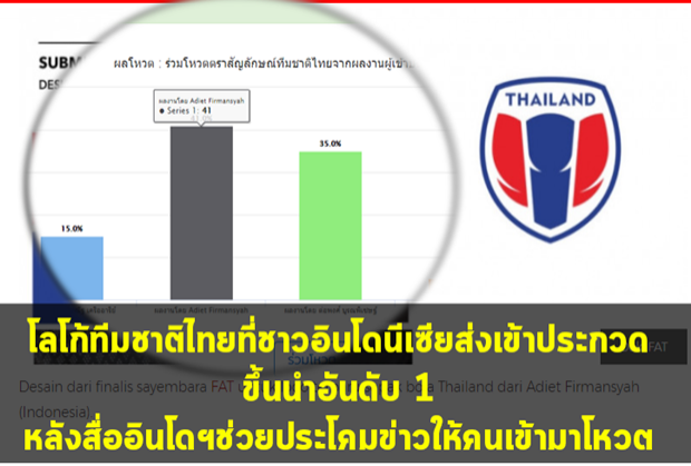 อย่างนี้ก็ได้เหรอ?โลโก้ทีมชาติไทย!!ออกแบบโดยอินโดโหวดโดยอินโด ขึ้นอันดับ1เฉย!