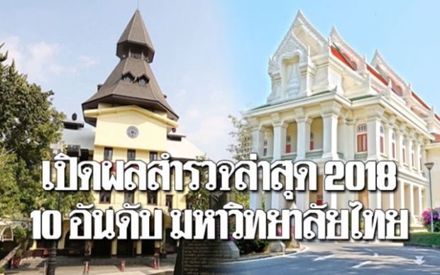 เว็บไซต์ระดับโลกเปิดผลสำรวจปีล่าสุด เผย 10 อันดับ มหาวิทยาลัยที่ดีที่สุดของไทย!!