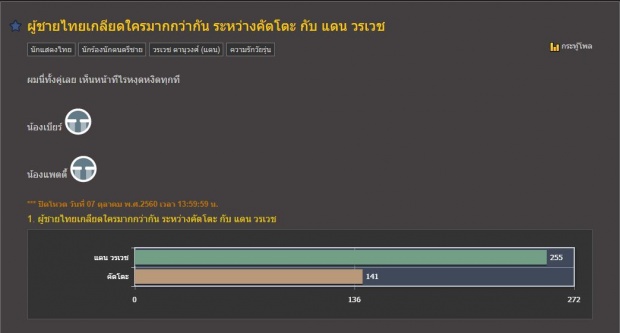 เห็นโพลแล้วเงิบ! ชาวเน็ตตั้งกระทู้ ถาม ผู้ชายไทยไม่ชอบใครมากที่สุด ระหว่าง “คัตโตะ” กับ “แดน วรเวช”