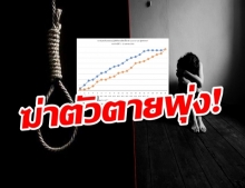 วิจัยชี้ วิกฤตโควิด-19  ทำคนไทยฆ่าตัวตายพุ่ง!