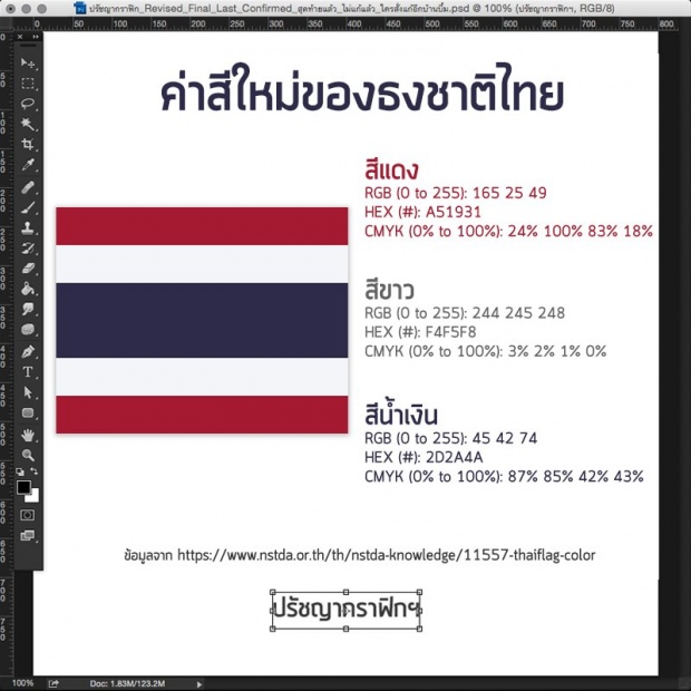 ลือหึ่งไปทั่วโซเชียล รัฐบาลประกาศเปลี่ยนค่าสีธงชาติไทยใหม่!!