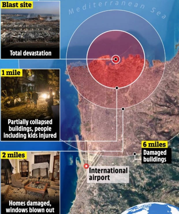 หากระเบิดที่เลบานอน อยู่กลางสถานีสยามจะเละขนาดไหน!? 