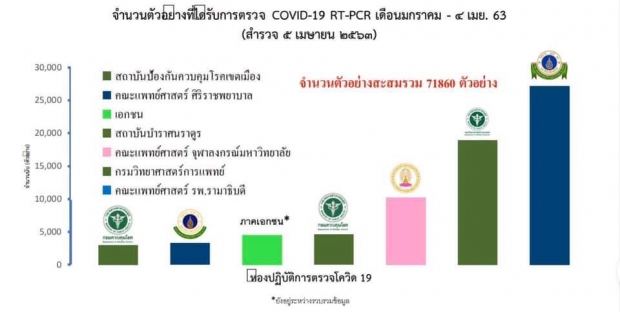 หมอเลี้ยบ ไขข้อสงสัย ทำไมยอดผู้ป่วยโควิดในไทยน้อย