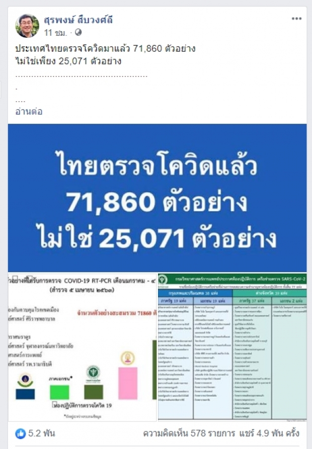 หมอเลี้ยบ ไขข้อสงสัย ทำไมยอดผู้ป่วยโควิดในไทยน้อย