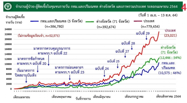 นพ.นิธิพัฒน์ เผยโจทย์ใหญ่ศบค.-รัฐบาล ต้องคิดหนักสัปดาห์หน้า