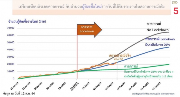 นพ.นิธิพัฒน์ เผยโจทย์ใหญ่ศบค.-รัฐบาล ต้องคิดหนักสัปดาห์หน้า