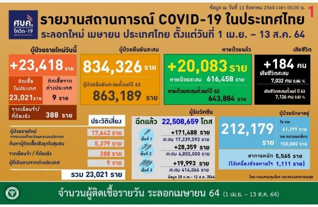 นพ.นิธิพัฒน์ เผยโจทย์ใหญ่ศบค.-รัฐบาล ต้องคิดหนักสัปดาห์หน้า