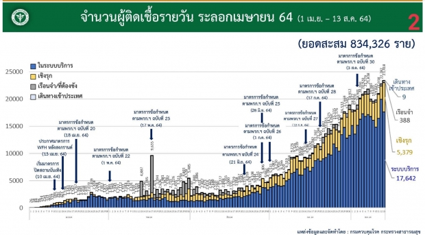 นพ.นิธิพัฒน์ เผยโจทย์ใหญ่ศบค.-รัฐบาล ต้องคิดหนักสัปดาห์หน้า