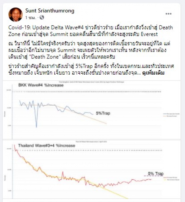 อ.นิด้า โพสต์โควิดในไทยใกล้เข้าDeath Zone มีทั้งข่าวดีและข่าวร้าย