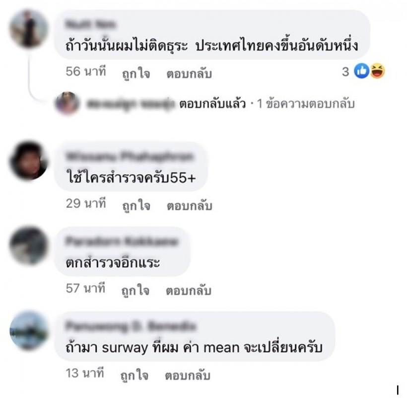 ส่องความเห็น หลังผลสำรวจหนุ่มไทย”เล็ก”รั้งท้าย86ประเทศ