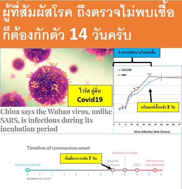 นพ. เตือน ตรวจไม่พบ COVID-19 ไม่ได้แปลว่าไม่ติดเชื้อ