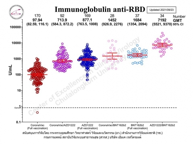 หมอยง แนะทางออก ลดอาการข้างเคียงในวัยรุ่นหลังฉีด mRNA