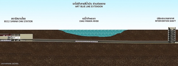 นี่ไง อุโมงค์ลอดใต้แม่น้ำเจ้าพระยา แห่งแรกของไทย!!