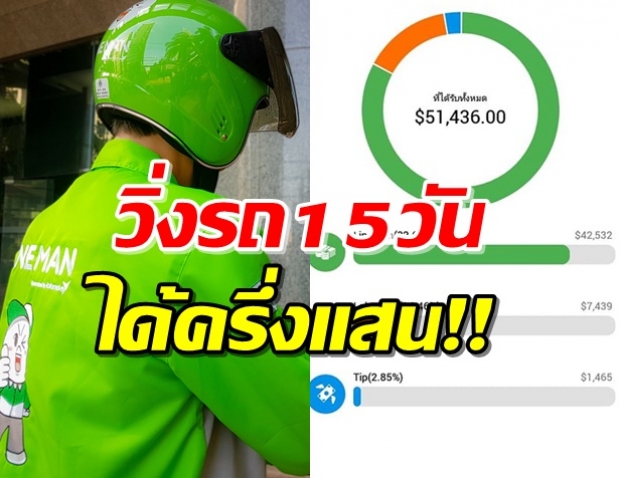 หนุ่มไลน์แมน พลิกวิกฤตโควิด-19 กอบโกยเงินได้ครึ่งแสน!