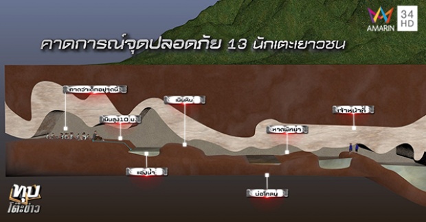 ย้อนฟังคำพูด “อดีตปลัดแม่สาย” เคยสำรวจถ้ำหลวง เมื่อ 20-25 ปีก่อน ชี้จุดเจอทีมหมูป่าเป๊ะมาก!! (มีคลิป)