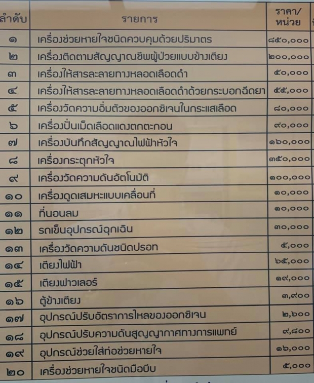 รู้ราคาอุปกรณ์ในห้องฉุกเฉินกันสักนิด ก่อนคิดที่จะตีกันใน รพ.