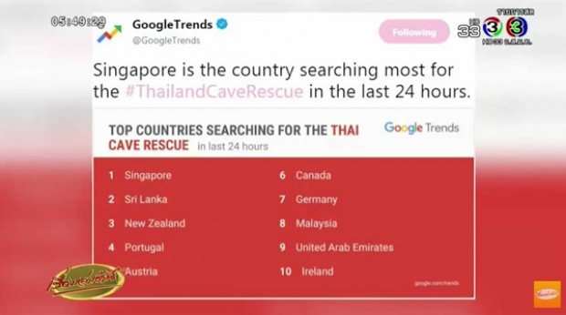 Google เผย ประเทศอันดับ 1 ที่ติดตามข่าว 13 ชีวิตติดถ้ำหลวงมากที่สุด คือประเทศนี้?