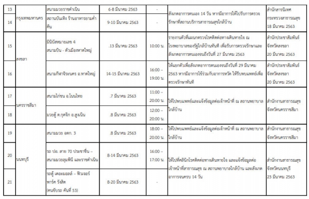 เปิด 40 สถานที่เสี่ยง ใครเคยไปแล้วป่วย พบแพทย์ด่วน!