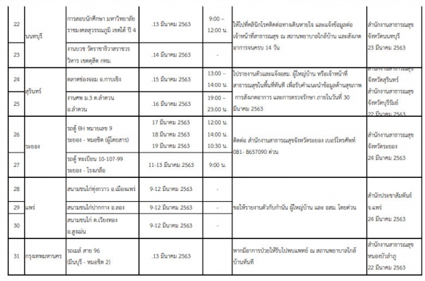 เปิด 40 สถานที่เสี่ยง ใครเคยไปแล้วป่วย พบแพทย์ด่วน!