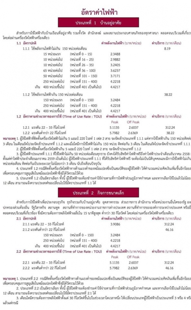 ไขข้อสงสัย! อะไรบ้างทำให้ค่าไฟพุ่งกระฉูด ทั้งที่ใช้ไฟเท่าเดิม