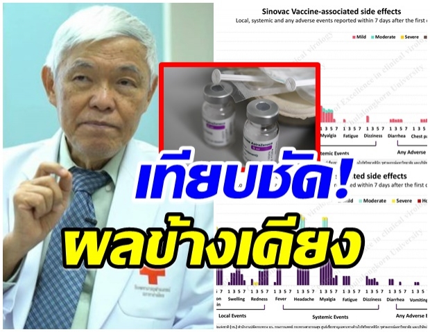 แพทย์อธิบายชัดผลข้างเคียงวัคซีนโควิดซิโนแวค – แอสตร้าฯ