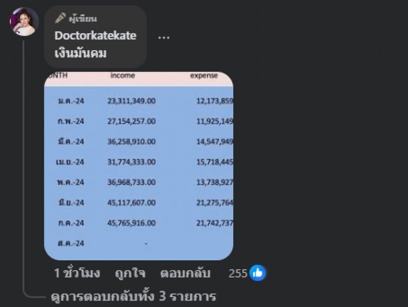 หมอของขวัญ สรุปไทม์ไลน์ดราม่า “ญาญ่า–เม พรีมายา” หลักฐานแน่น