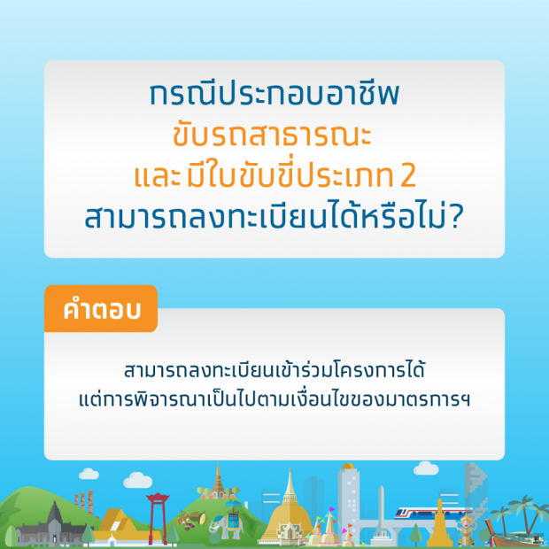 ไขข้อสงสัย! ธ.กรุงไทย ตอบเอง เรื่องลงทะเบียนเราไม่ทิ้งกัน