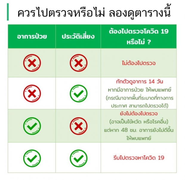 เจ้าของร้านผับดัง ประกาศเอง! ติดโควิด-19 ลูกค้า-พนง.กักตัวด่วน