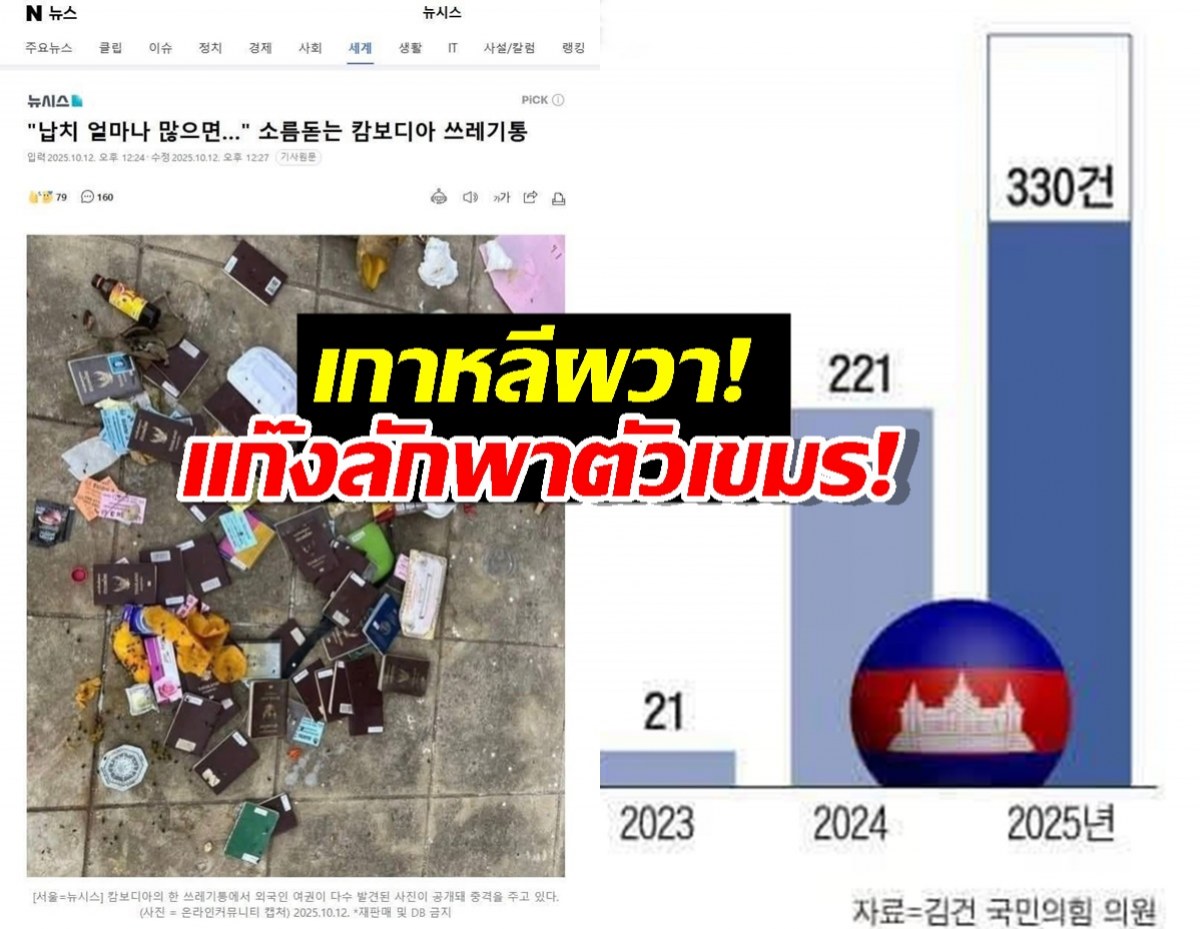 เกาหลีใต้เตือนภัย!พบพาสปอร์ตถูกทิ้งในกัมพูชาท่ามกลางเหตุลักพาตัวพุ่ง!