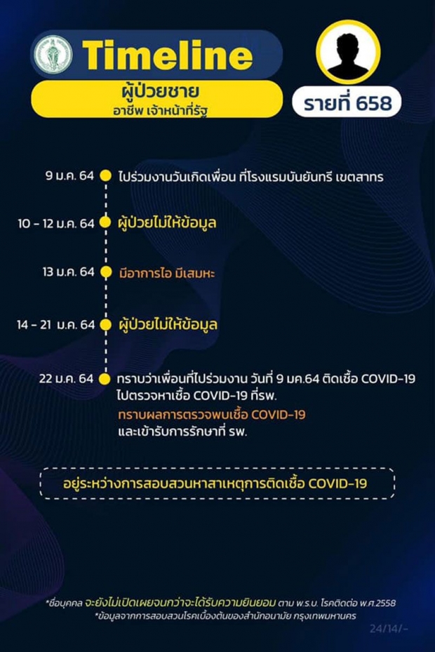 กนก ฟาดแรง! แก๊งปาร์ตี้ทำไมเปิดเผยข้อมูลไม่ได้? ถามรัฐต้องรับรักษาฟรีคนพวกนี้?