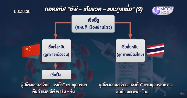 รู้จัก เอริค เซี่ย เศรษฐีวัยรุ่นหุ้นใหญ่ ซีพี ซิโนไบโอฟาร์มา ผู้ผลิดวัคซีนซีโนเเวค