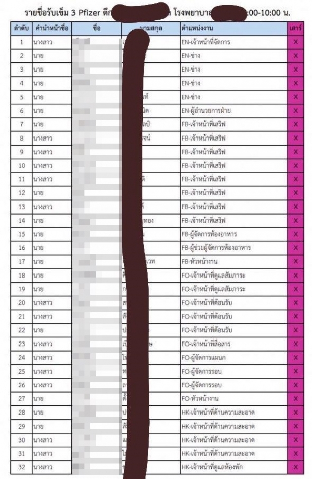 เพจดังหลุดเอกสาร! แฉ พนง.โรงแรมดังฉีดไฟเซอร์เข็ม3