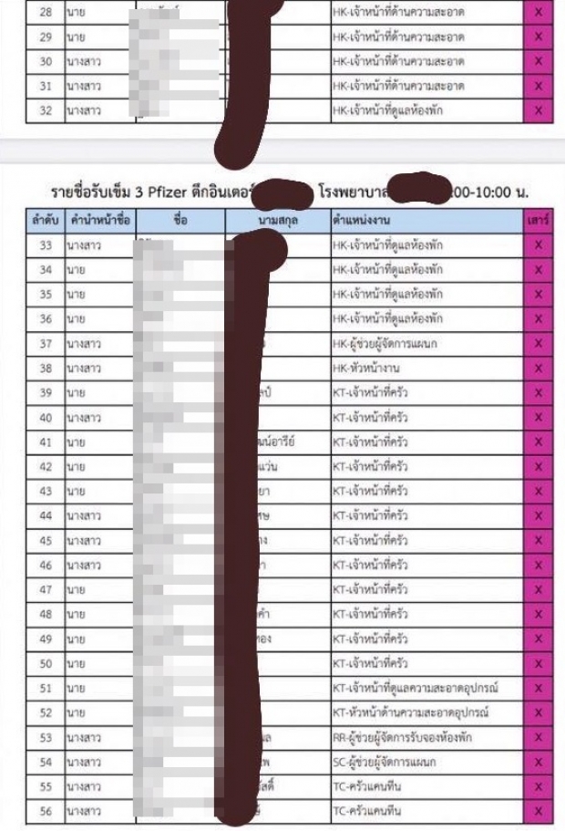 เพจดังหลุดเอกสาร! แฉ พนง.โรงแรมดังฉีดไฟเซอร์เข็ม3