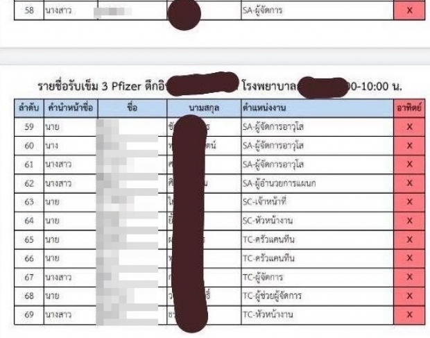 เพจดังหลุดเอกสาร! แฉ พนง.โรงแรมดังฉีดไฟเซอร์เข็ม3