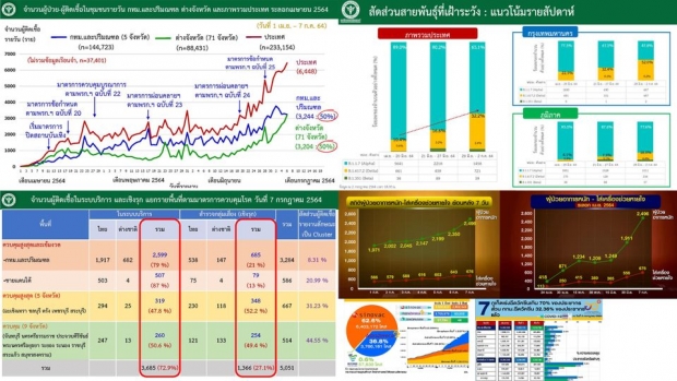 “หมอมานพ” ชี้ ทางเลือกสุดท้าย ตัดตอนโควิด-19ระบาดหนัก