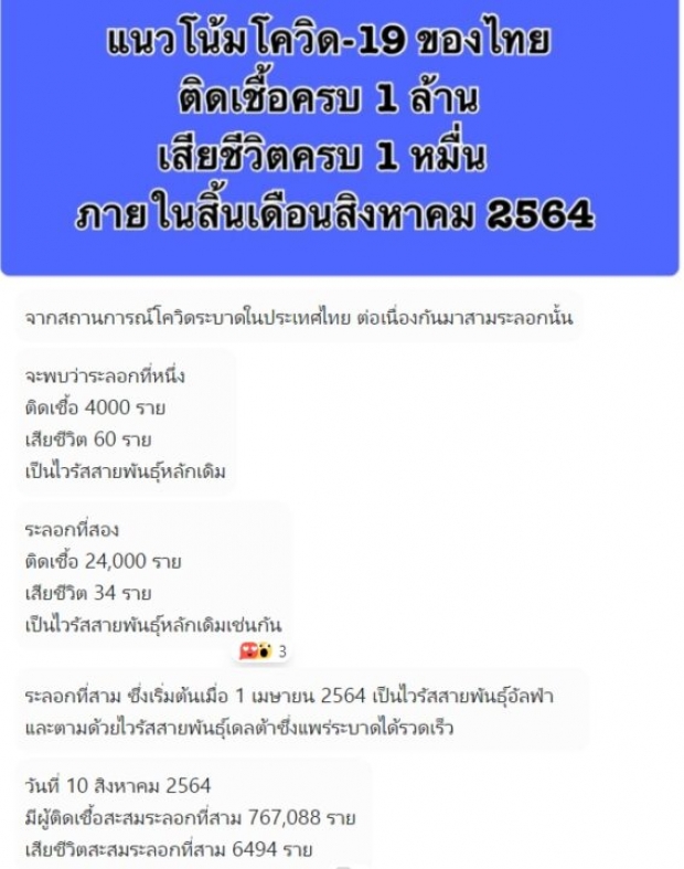 ‘หมอเฉลิมชัย’ คาดยอดผู้ติดเชื้อ-ผู้เสียชีวิต โควิดไทยสิ้นเดือน ส.ค. 